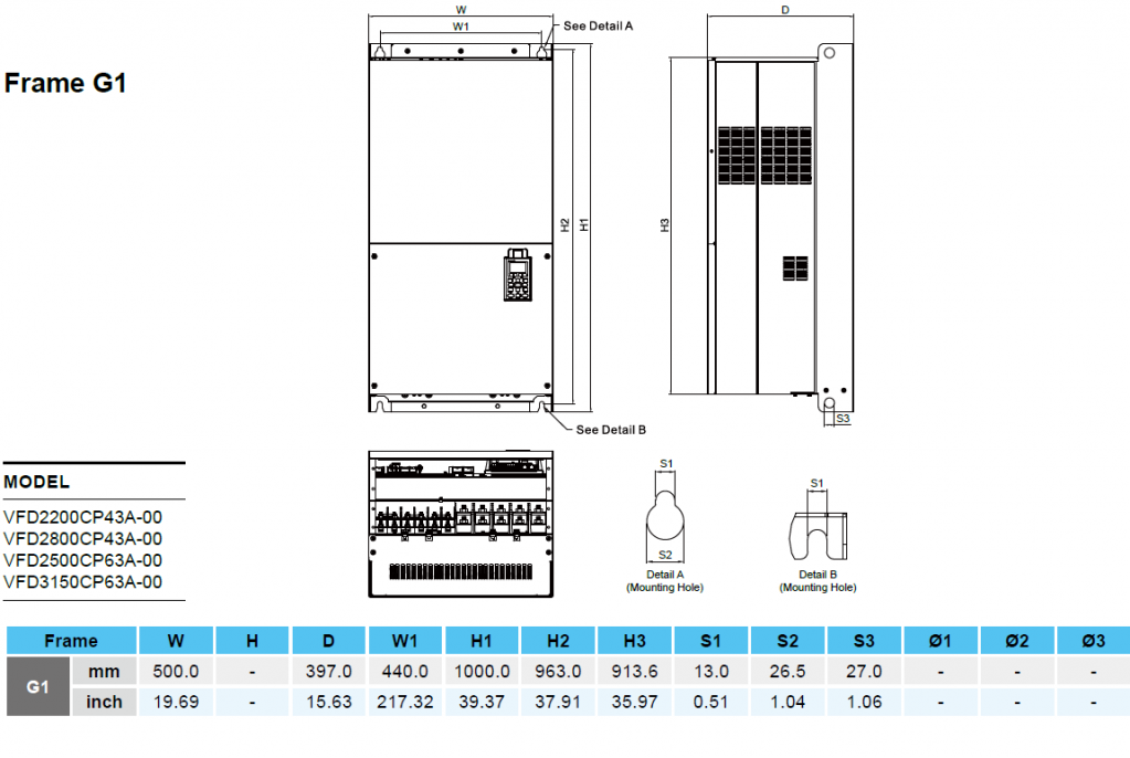 Преобразователь частоты Delta Electronics. VFD-CP типоразмер G1. Габаритные размеры.