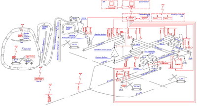 Структурная схема автоматизации дробльно-сортировочной фабрики