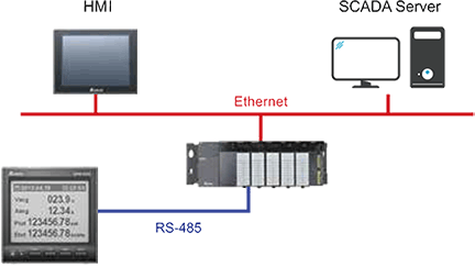 Применение измерителя параметров электроэнергии DPM-C530A в сети RS485 (Ethernet)