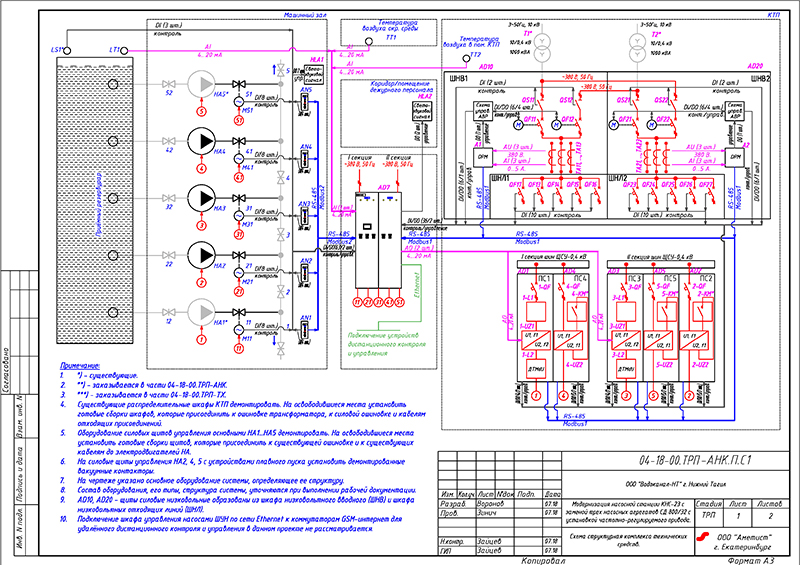 Схема структурная комплекса технических средств канализационной насосной станции КНС-23