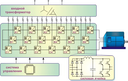 Структурная схема преобразователя частоты высоковольтного многоуровневого